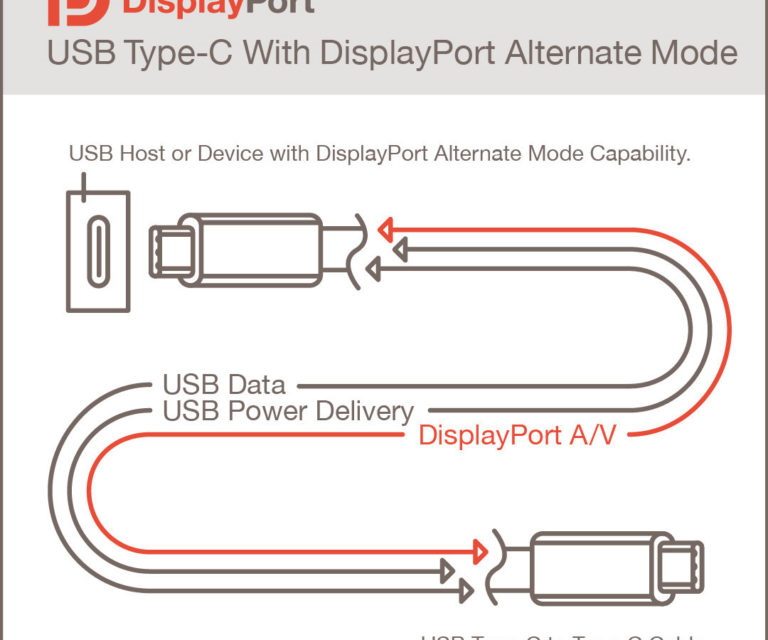 Displayport alt mode